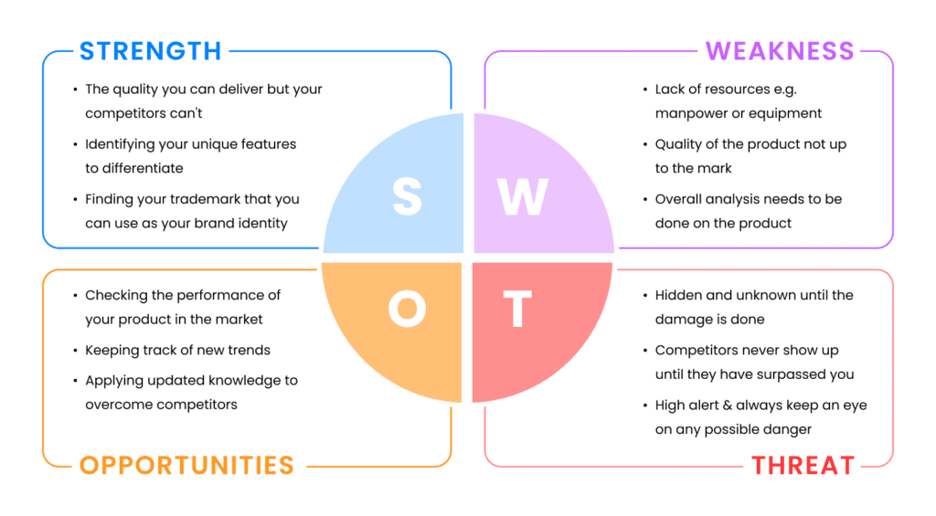  Swot Analysis Strategy
